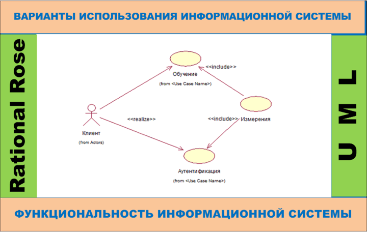 UML диаграмма вариантов использования при проектировании информационных систем
