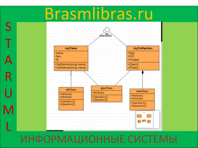 Построенная UML диаграммы классов