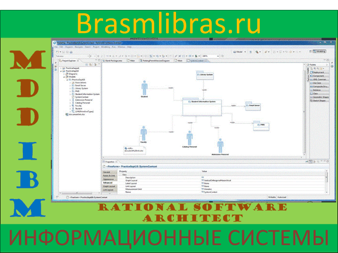 Проектирование информационных систем с RSA - модель вариантов использования