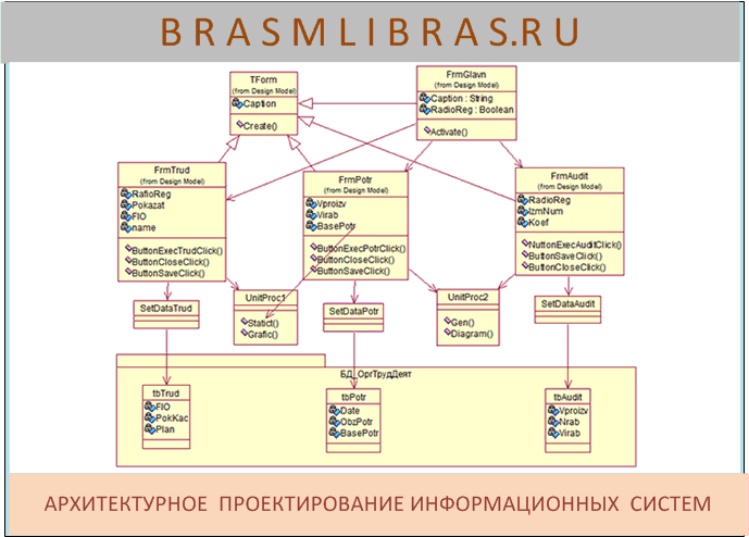 Диаграмма классов основа для диаграммы компонентов