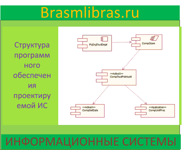 Диаграмма компонентов