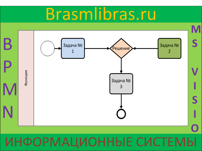 Пример BPMN диаграммы