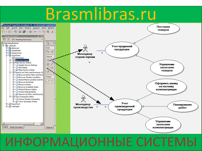 CASE средство анализа и проектирования Borland Together - UML диаграмма вариантов использования
