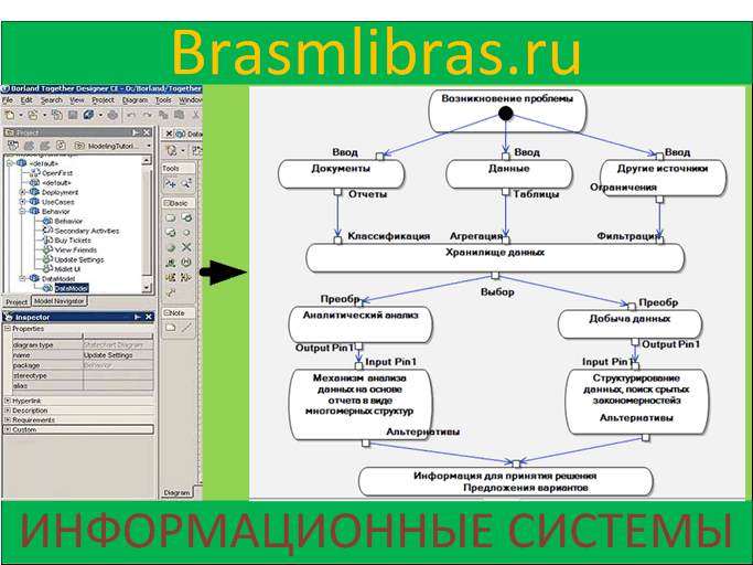 Средство анализа и проектирования Borland Together - UML диаграмма деятельности