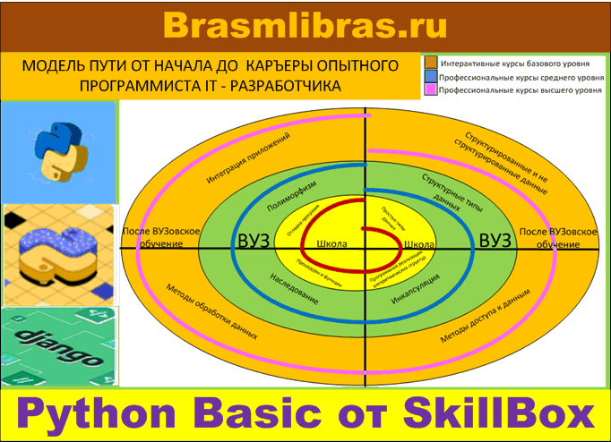 Онлайн курс Python Basic
