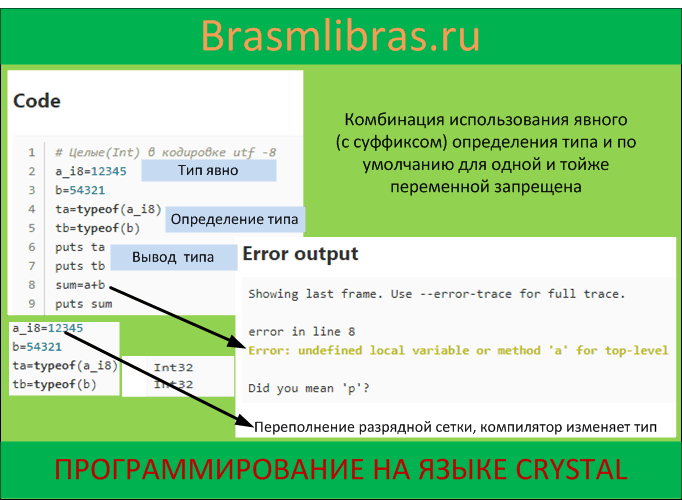 Ошибки с целыми типами языка программирования Crystal