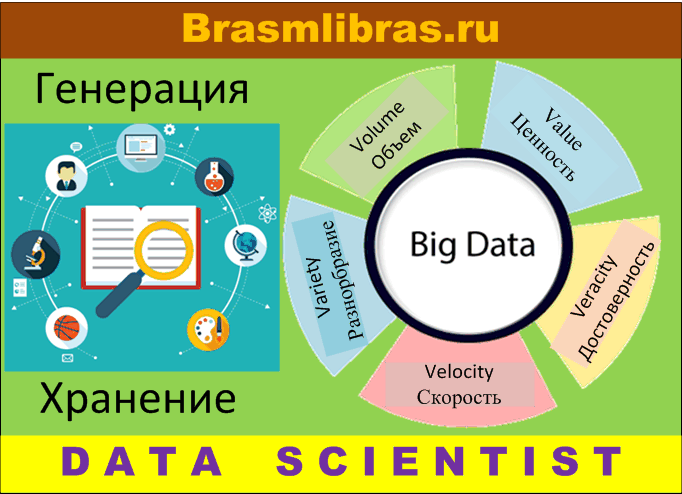 Характеристики больших данных